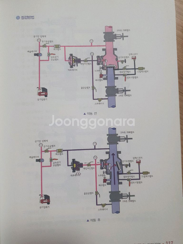 소방시설 관리사 2차 점검실무행정 상하세트--2
