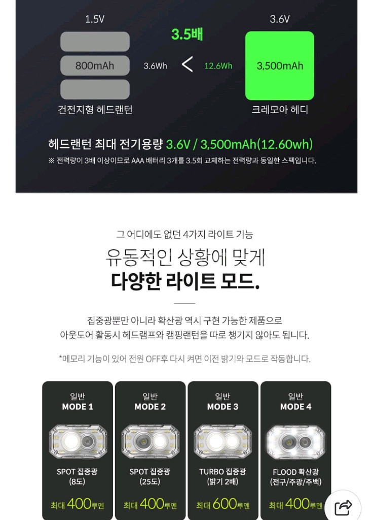 크레모아 헤드랜턴--3