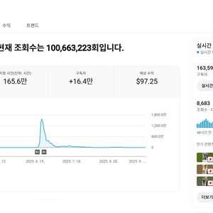 누적 조회수 1억회 16만명 유튜브 채널 판매