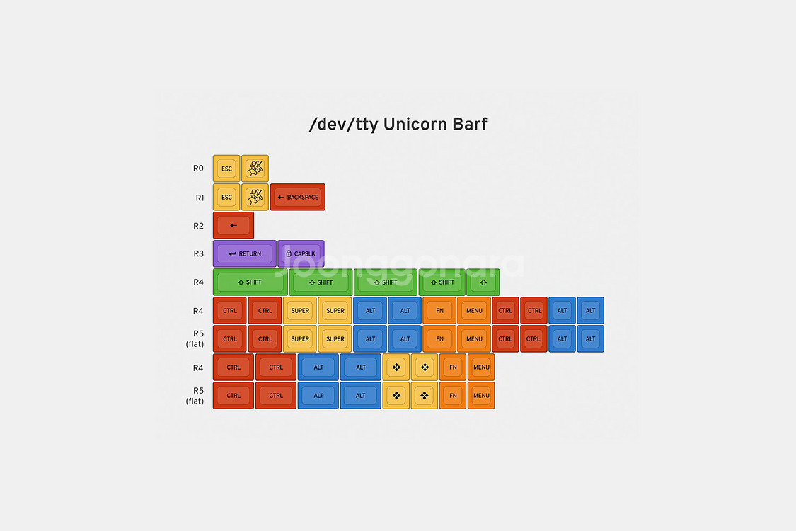 데브띠 키캡 세트 (Matt3o dev/tty MT3)--7
