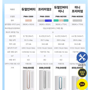 파세코 미니프리미엄 PWA-M3500