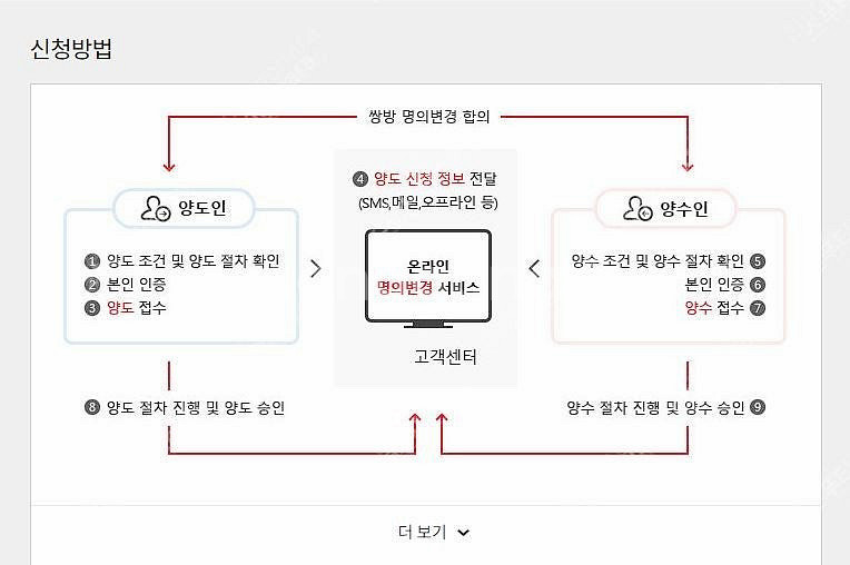 25만드림 LG유플러스 인터넷+TV1대 1년약정 승계--1