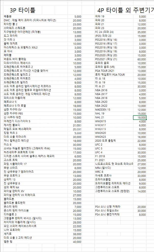 플스4 PS4 PS5 게임 CD 타이틀--5