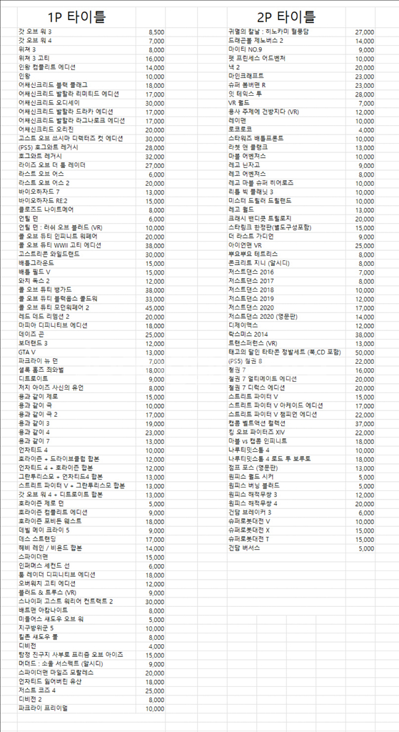 플스4 PS4 PS5 게임 CD 타이틀--2