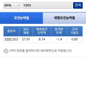정액 kpn 정리합니다
