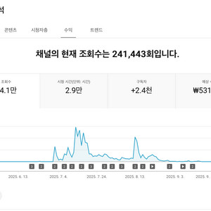 유튜브 시니어 수창 채널 국내 구독자 2.4천명 판매