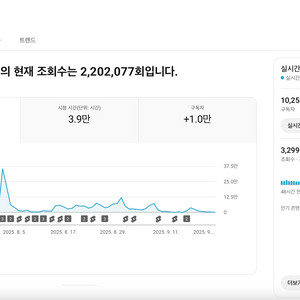 유튜브 시니어 채널 국내 구독자 1만명 판매