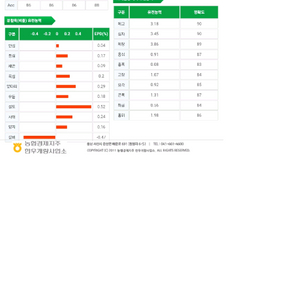 한우정액팜(1584,1624)