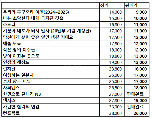 각종 서적류판매--1