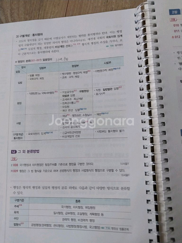 유휘운 행정법총론 기풀기 2025대비 반택비 포함--1