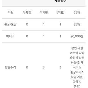 S24울트라512GB 자급제 80만원