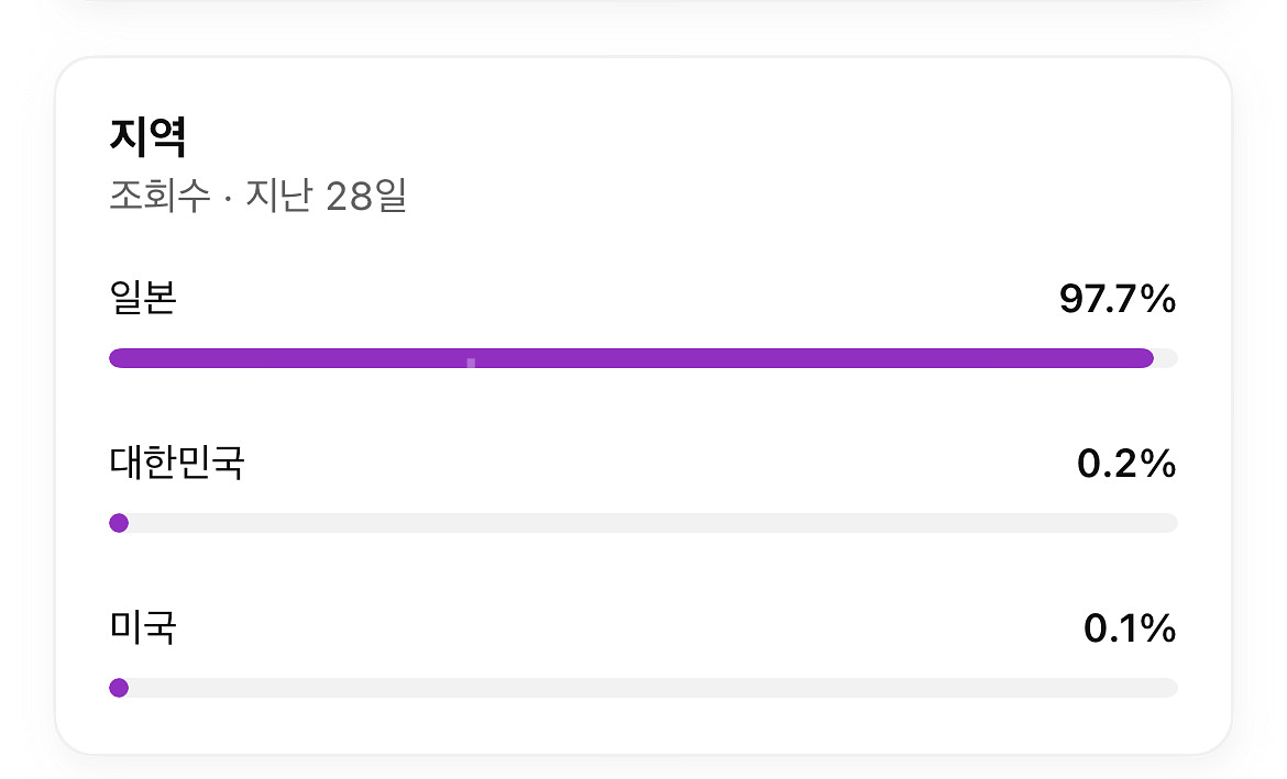 유투브 일본 구독자 6.41만명 채널 판매합니다--0