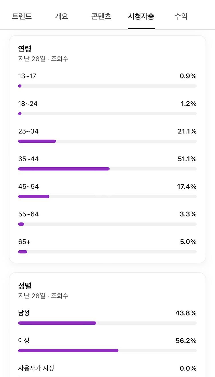 유투브 일본 구독자 6.41만명 채널 판매합니다--1