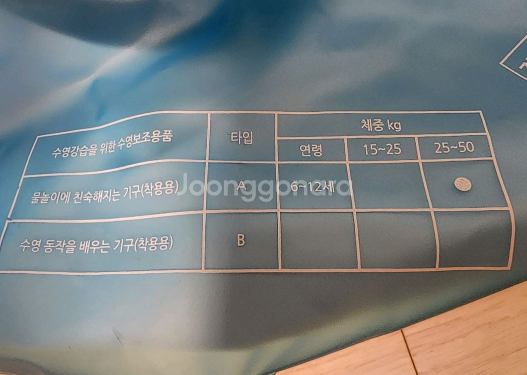 스네프 넥튜브, 자라키즈 래쉬가드 수영복, 야구 글러브--1