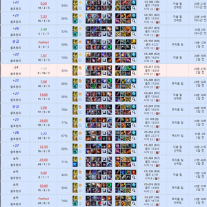 롤 대리 최저가로 진행해드립니다.