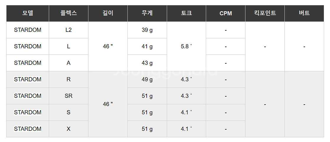 일본 스타덤 리처 40g대 초경량 드라이버 샤프트--4