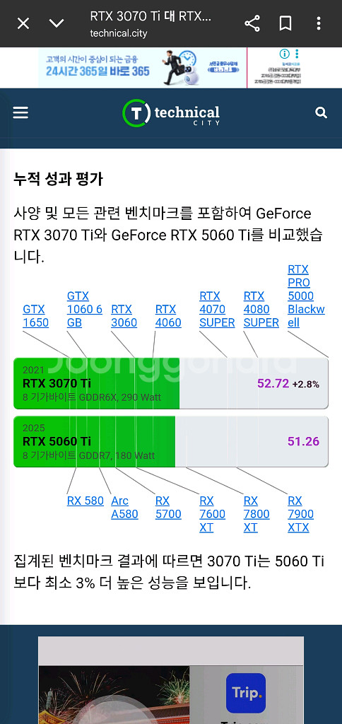 iGame RTX 3070ti 그래픽카드 화이트--2