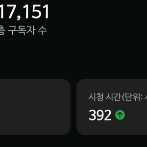 [업자아님] 알고리즘 탄 1.7만 국내 정치 유튜브