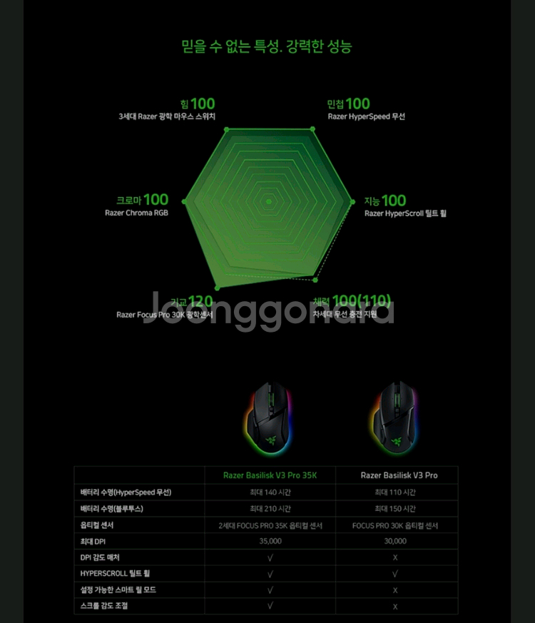 레이저 바실리스크 V3 PRO 35k 게이밍 마우스--1