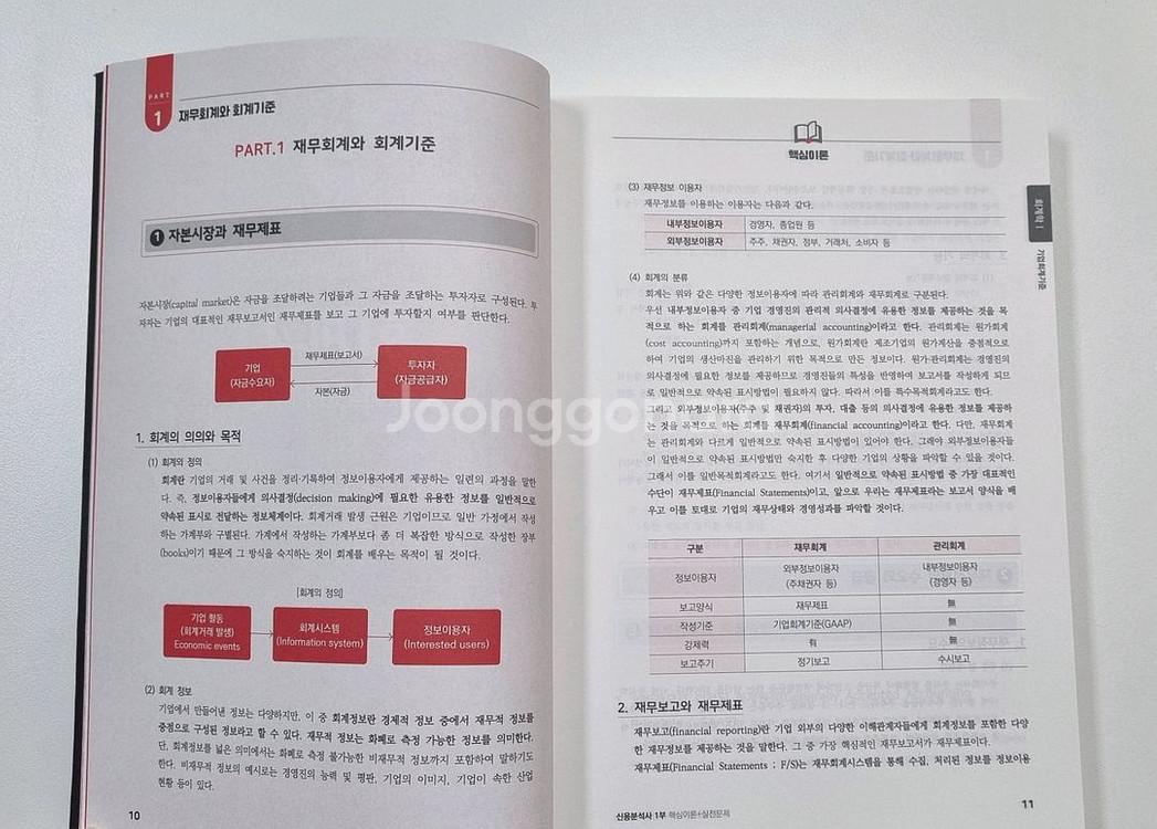 토마토패스 제3판 신용분석사 1부 판매합니다!--1