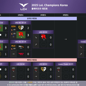 Lck 한화 젠지 결승전 취소표 예매 해드립니다