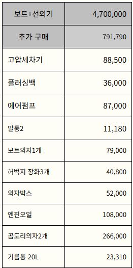 고무보트--9