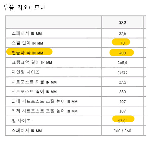 캐니언 그래블 자전거 22년식 Grail CF SL 7--7