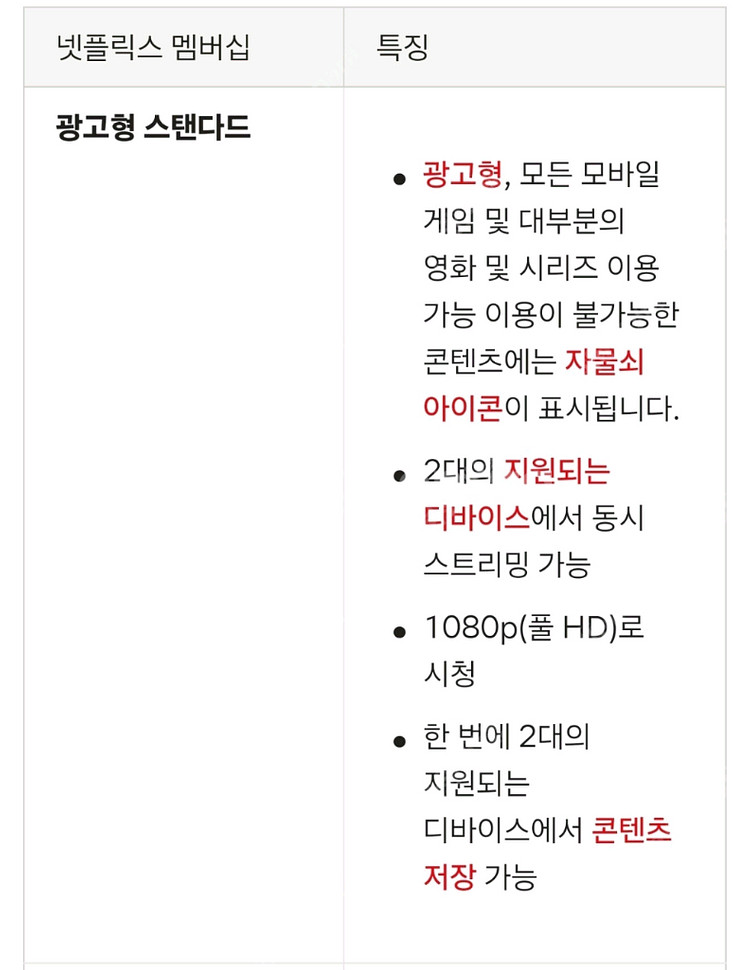 넷플릭스 1개월 3천원 (단독 사용 TV 가능 FHD)--1
