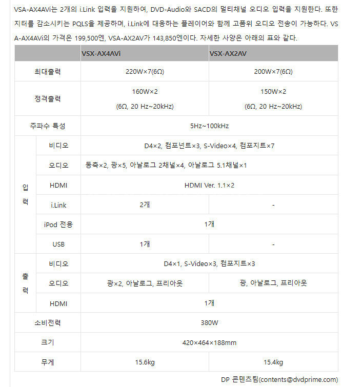 파이오니아 플래그십앰프 VAS-AX4AVI--3