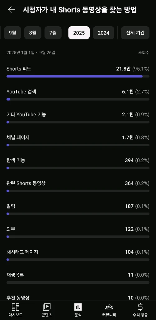 유튜브 1만 채널 판매 (수익창출 X) 이미지