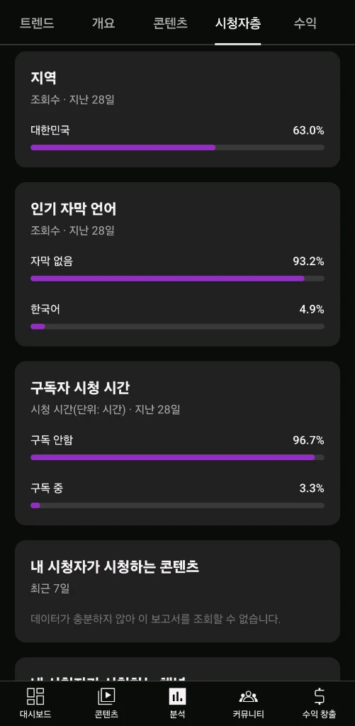 유튜브 1만 채널 판매 (수익창출 X) 이미지