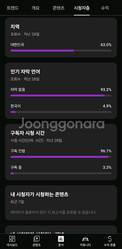 유튜브 1만 채널 판매 (수익창출 X)--3
