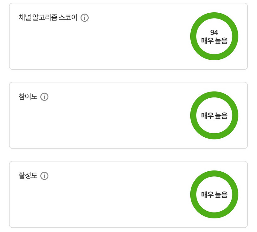 유튜브 시니어 채널 국내 구독자 1.6만명 판매--3