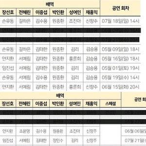 뮤지컬 앨범 굿즈 등