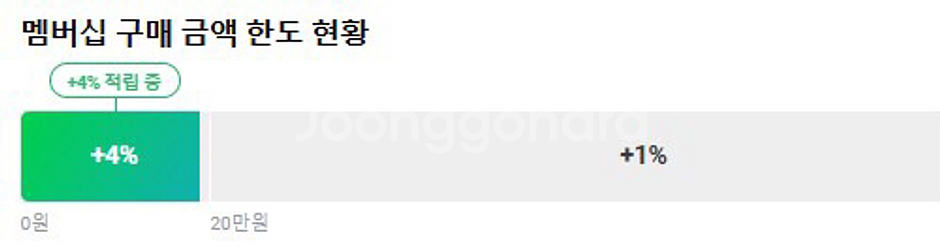 네이버 멤버십 초대--0