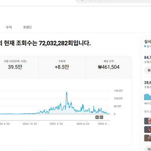8.4만명 알고리즘 살아있는 쿠파스 유튜브 채널