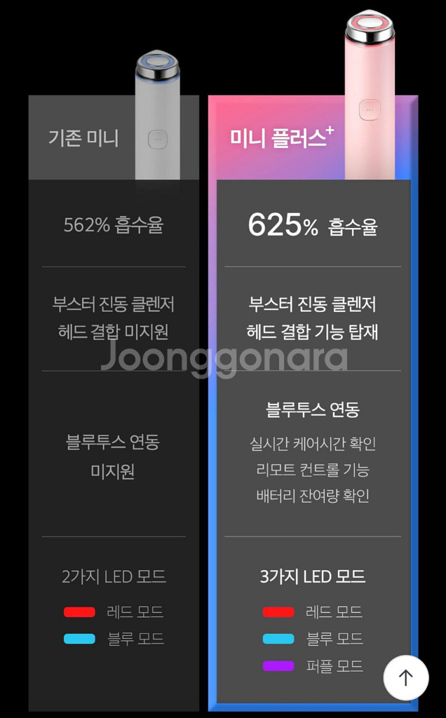 메디큐브 부스터 프로 미니 플러스 마이멜로디 에디션--4
