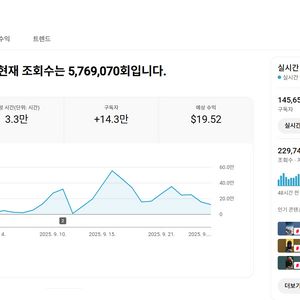 14만명 조회수 살아있는 수익, 쿠파스 유튜브 채널