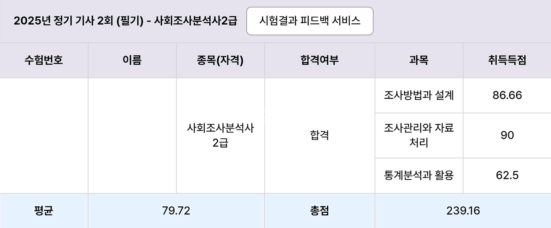 해커스 사회조사분석사 2급(사조사2급) 필기 한권완성--1