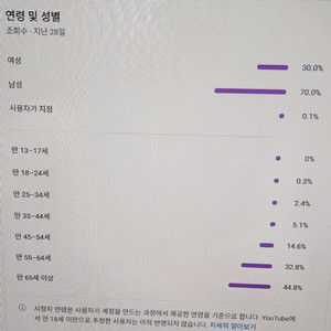 구독자 18만명 유튜브 채널 판매합니다