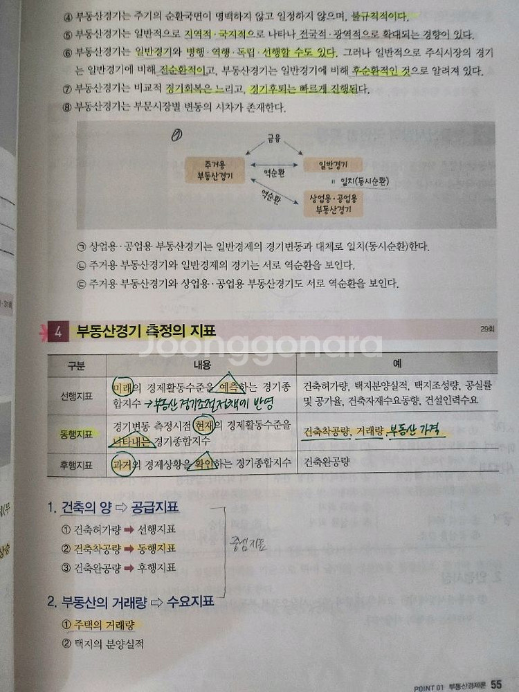 에듀윌 공인중개사 부동산학개론 이영방 헙격서/문제집--1