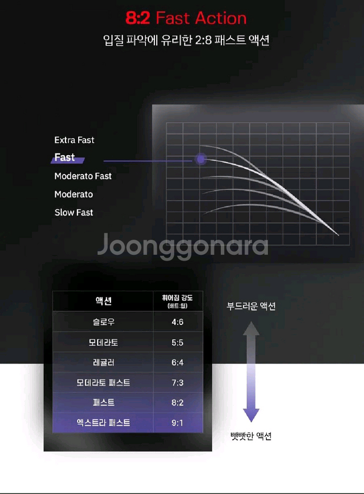 문어전용낚시대 선상대 B180H 우럭낚시겸용--9