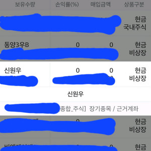 신원우 팝니다.(신원 우선주)