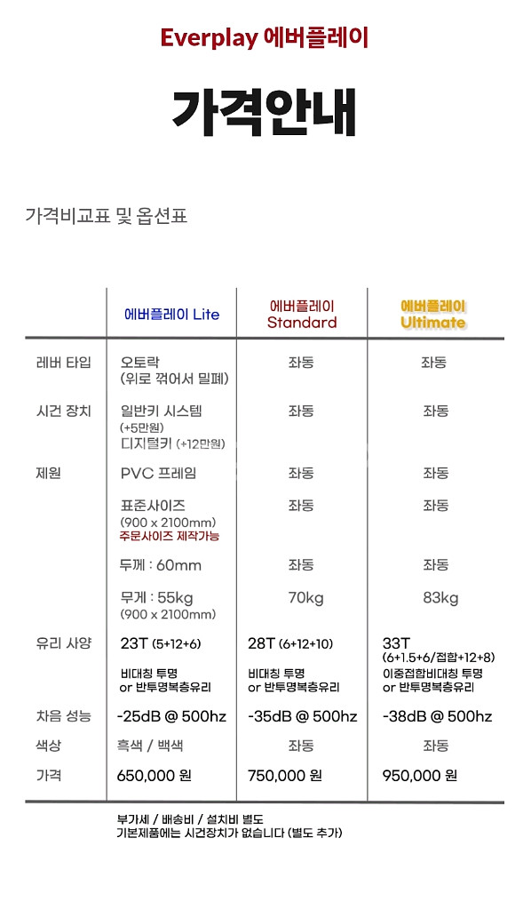에버플레이 방음문 새제품--1