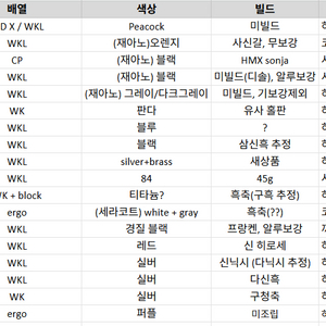 커스텀 키보드, 키캡 판매 (GMK, LZ, WKL)