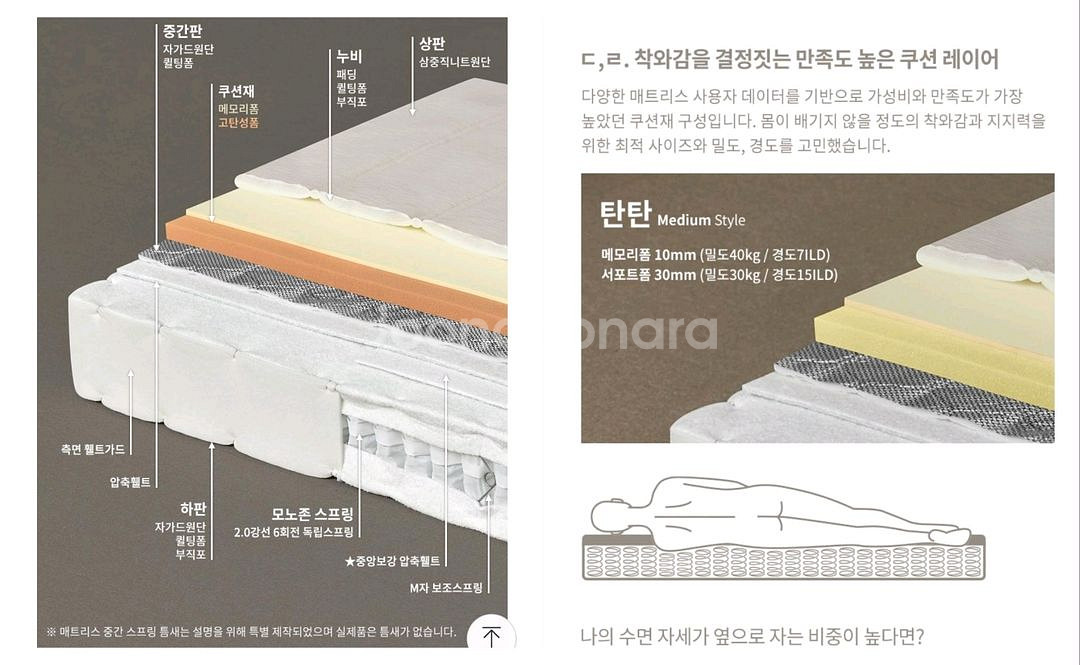 매트리스(퀸)+접이식깔판(퀸)+라탄 피콕 5셋트남음--3