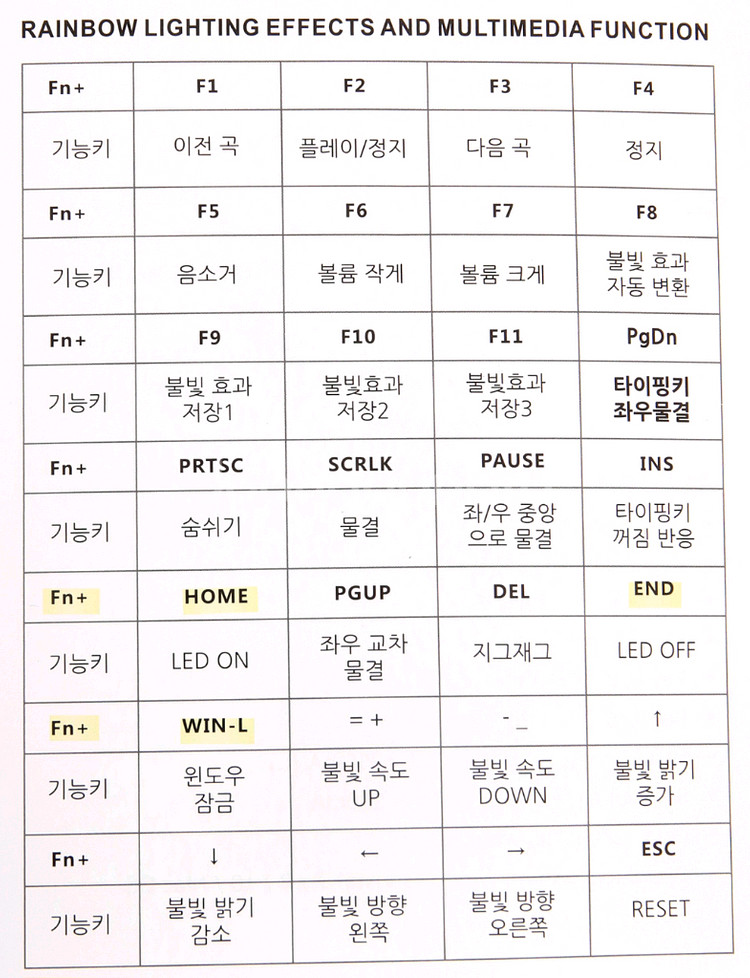 독거미 AULA WINGS 블랙 청축 유선기계식 키보드--2