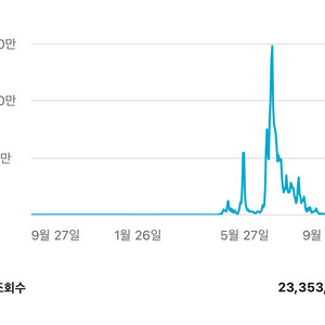 유튜브 5400명 채널 팔아요