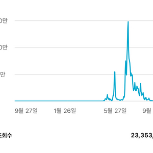 유튜브 5400명 채널 팔아요