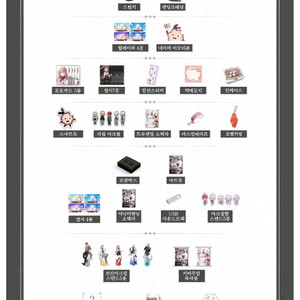스팀 리다이브 원더랜드 F세트 굿즈 풀세트 구합니다!